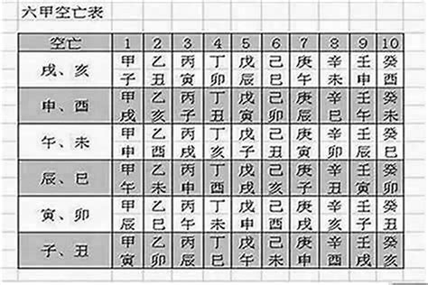 時柱空亡短命|八字命局中的“空亡”對人一生的影響